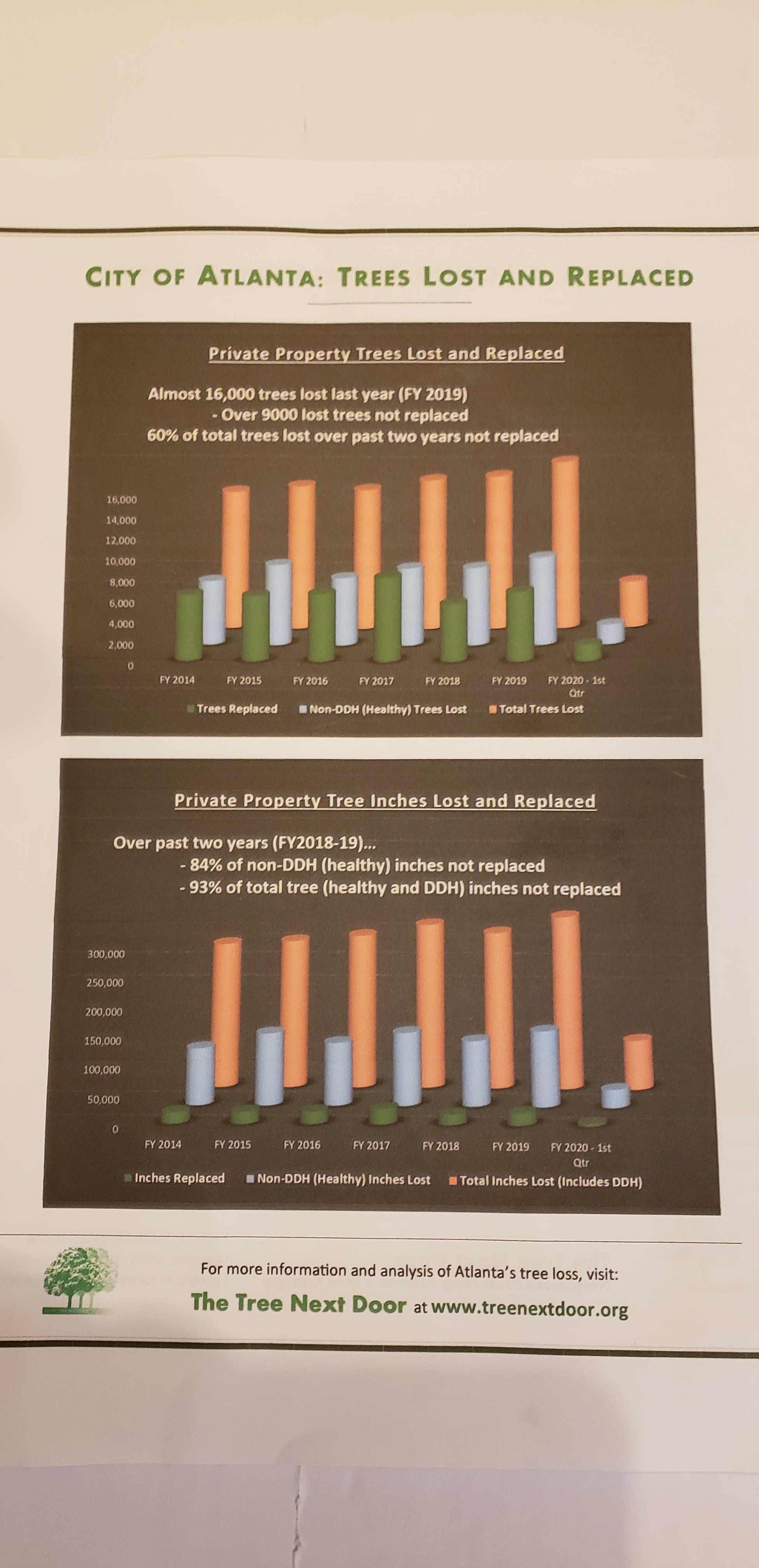 The New Tree Protection Ordinance Will Not Protect The Trees – Streets ...